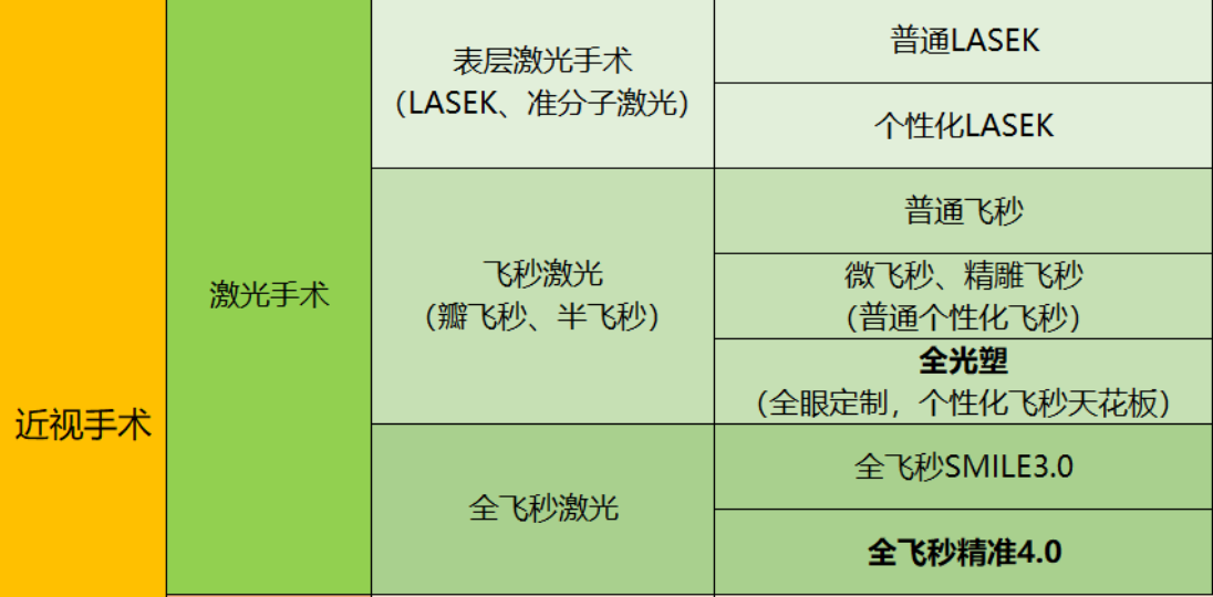 2025年给想摘镜的人一个近视手术忠告
